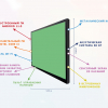 Интерактивная панель "Smart School Board 75" - «globural.ru» - Чапаевск