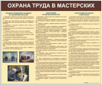 Стенды для кабинета технологии. Мальчики - «globural.ru» - Чапаевск