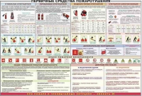 Плакат "Первичные средства пожаротушения" - «globural.ru» - Чапаевск