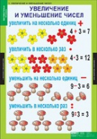 Математика 3 класс (комплект таблиц) - «globural.ru» - Чапаевск