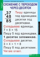Математика 2 класс (комплект таблиц) - «globural.ru» - Чапаевск