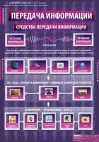 Информатика и ИКТ 5-7 класс (комплект таблиц). - «globural.ru» - Чапаевск