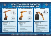 Электрифицированный стенд "Классификация роботов по области применения" - «globural.ru» - Чапаевск