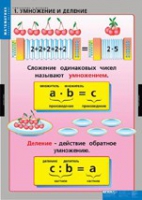 Математика Умножение и деление (комплект таблиц) - «globural.ru» - Чапаевск