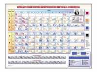 Электронно-справочная информационная таблица "Периодическая система химических элементов Д.И. Менделеева" - «globural.ru» - Чапаевск