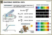 Комплект таблиц по физике для оформления кабинета - «globural.ru» - Чапаевск