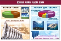Таблица демонстрационная "Основные формы рельефа Земли" (винил 100х140) - «globural.ru» - Чапаевск