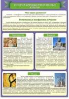 Стенд "История Мировых религий" - «globural.ru» - Чапаевск