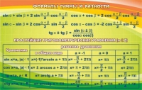 Стенд "Формулы суммы и разности" - «globural.ru» - Чапаевск