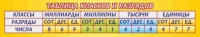 Стенд "Таблица классов и разрядов" - «globural.ru» - Чапаевск