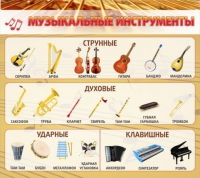 Стенд "Музыкальные инструменты" - «globural.ru» - Чапаевск