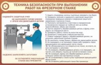 Стенд "ТБ при выполнении работ на фрезерном станке" - «globural.ru» - Чапаевск