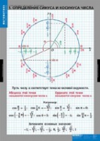 Математика Тригонометрические функции (комплект таблиц) - «globural.ru» - Чапаевск