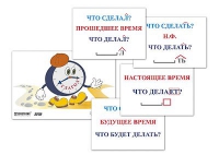 Модель-аппликация "Неопределенная форма глагола. Три времени глагола" (лам.) - «globural.ru» - Чапаевск