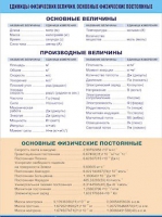 Таблица демонстрационная "Единицы физических величин. Основные физические постоянные" (винил 70х100) - «globural.ru» - Чапаевск