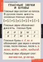 Русский язык. Звуки и буквы русского алфавита (комплект таблиц) - «globural.ru» - Чапаевск