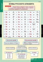 Русский язык Обучение грамоте 2 класс (комплект таблиц) - «globural.ru» - Чапаевск