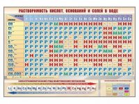 Стенд "Растворимость кислот, оснований и солей в воде" - «globural.ru» - Чапаевск