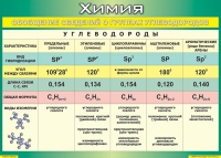 Таблица Обобщение сведений о группах углеводородов 1000*1400 винил  - «globural.ru» - Чапаевск