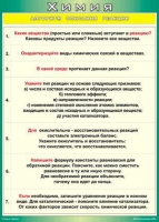 Таблица Алгоритм описания реакции 1000*1400 винил - «globural.ru» - Чапаевск
