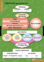 История. Движение Декабристов (комплект таблиц) - «globural.ru» - Чапаевск