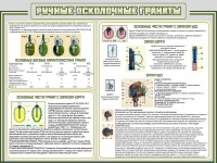 Стенд "Ручные осколочные гранаты" - «globural.ru» - Чапаевск