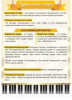 Стенд "Музыкальные жанры" - «globural.ru» - Чапаевск
