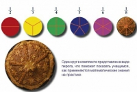 Учебно-игровой комплекс на магнитах "Доли круга" - «globural.ru» - Чапаевск
