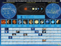 Хронология развития отечественной космонавтики - «globural.ru» - Чапаевск
