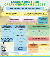 Стенд "Классификация органических веществ" - «globural.ru» - Чапаевск