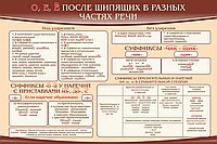 Стенд "о, е, ё, после шипящих в разных частях речи" - «globural.ru» - Чапаевск