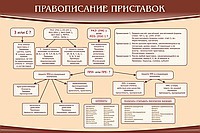 Стенд "Правописание приставок" (вариант 2) - «globural.ru» - Чапаевск