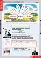 Литературное чтение 4 класс (комплект таблиц) - «globural.ru» - Чапаевск