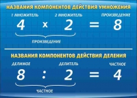 Стенд "Компоненты умножения и деления" (вариант 1) - «globural.ru» - Чапаевск