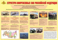Плакат "Структура Вооруженных Сил Российской Федерации" - «globural.ru» - Чапаевск