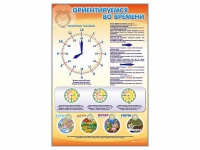 Стенд "Ориентируемся во времени" (вариант 1) - «globural.ru» - Чапаевск