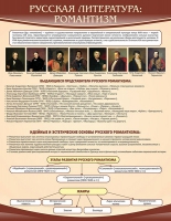 Стенд "Романтизм" - «globural.ru» - Чапаевск