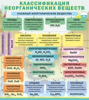 Стенд "Классификация неорганических веществ" - «globural.ru» - Чапаевск
