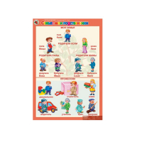 Комплект таблиц. Окружающий мир 5-6 лет. "Я познаю мир". - «globural.ru» - Чапаевск