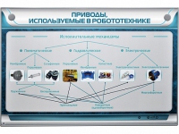 Электрифицированный стенд "Приводы, используемые в робототехнике" - «globural.ru» - Чапаевск