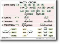 Русский язык. 2  класс. Комплект таблиц по русскому языку для начальной школы. Учебно наглядные пособия - «globural.ru» - Чапаевск