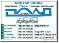  Русский язык. Основные правила и понятия. Комплект таблиц по русскому языку для начальной школы. - «globural.ru» - Чапаевск