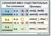 Русский язык. 4 класс. Комплект таблиц по русскому языку для начальной школы. Учебно-наглядные пособия - «globural.ru» - Чапаевск