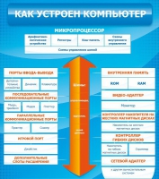 Стенд "Как устроен компьютер" - «globural.ru» - Чапаевск