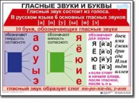 Русский язык. 1 класс. Комплект таблиц по русскому языку для начальной школы. Учебно-наглядные пособия - «globural.ru» - Чапаевск