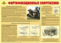 Плакат "Фортификационные сооружения" - «globural.ru» - Чапаевск