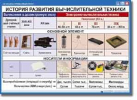 Основы Информатики. Комплект таблиц. - «globural.ru» - Чапаевск
