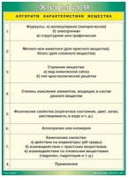 Таблица Алгоритм характеристики вещества 1000*1400 винил - «globural.ru» - Чапаевск