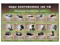 Стенд "Виды вооруженных сил РФ" - «globural.ru» - Чапаевск
