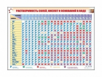 Электронно-справочный стенд "Растворимость кислот, оснований и солей в воде" адаптивный, с сенсорным пультом управления и планшетом со шрифтом Брайля (химия) - «globural.ru» - Чапаевск